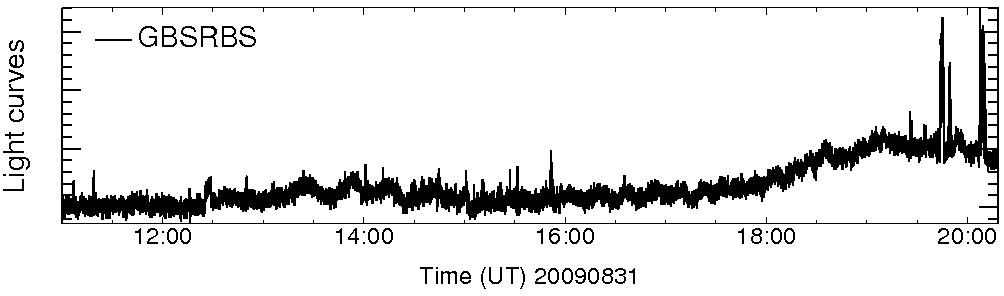 Light curve