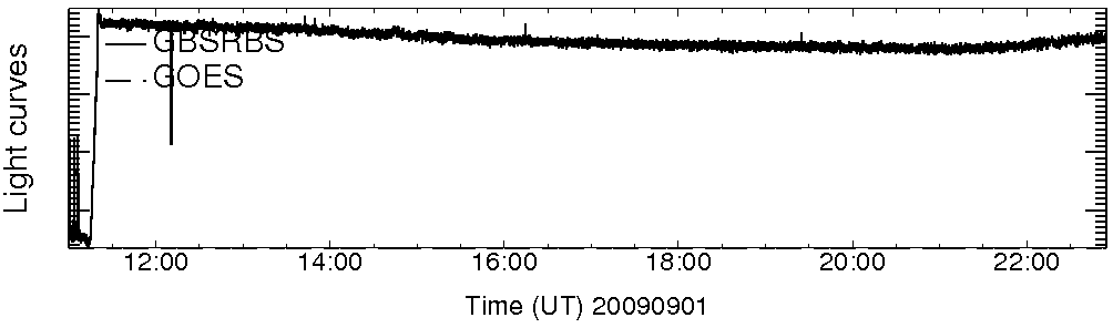 Light curve