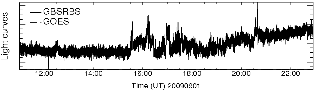 Light curve