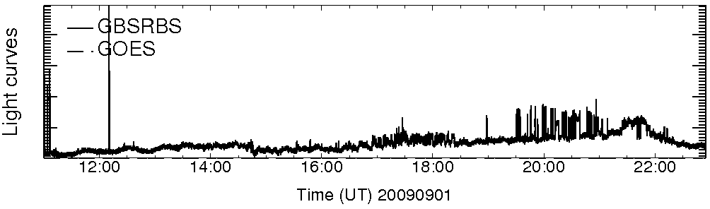 Light curve