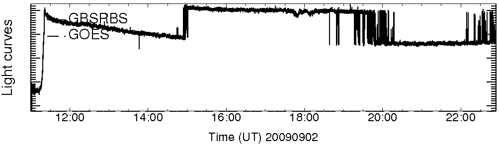 Light curve