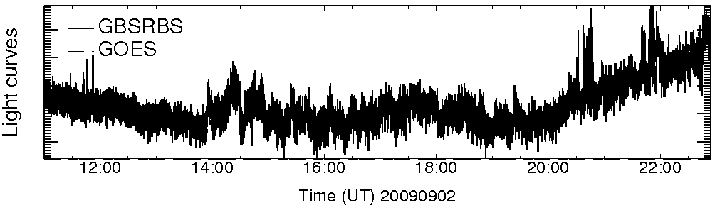 Light curve