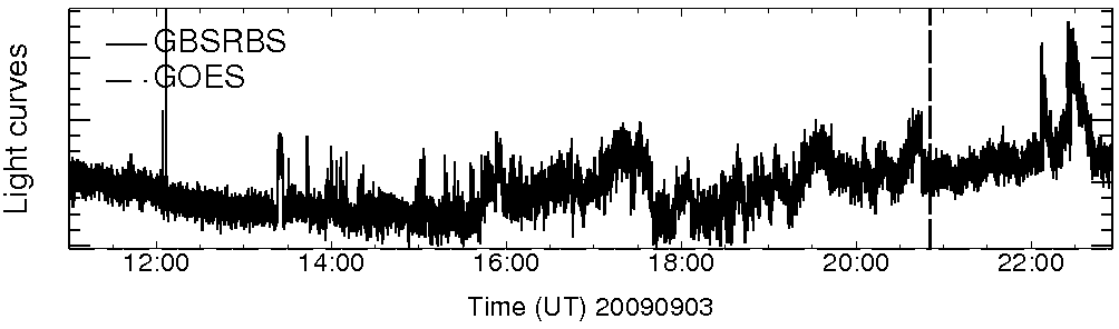 Light curve