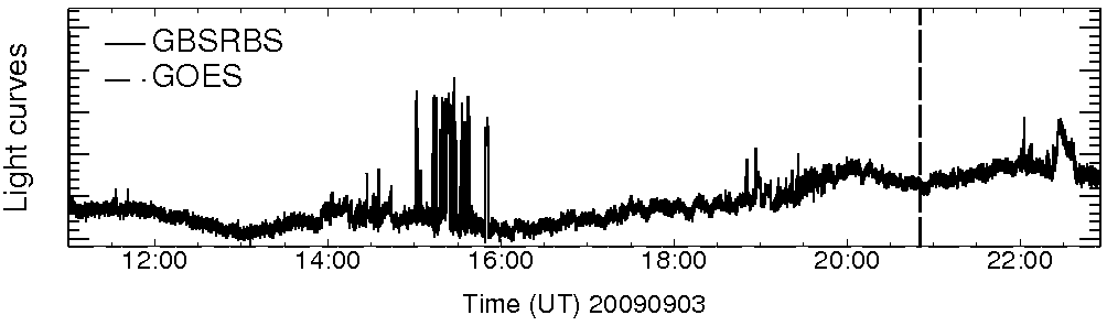 Light curve