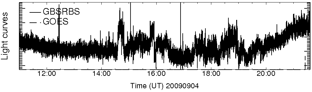 Light curve