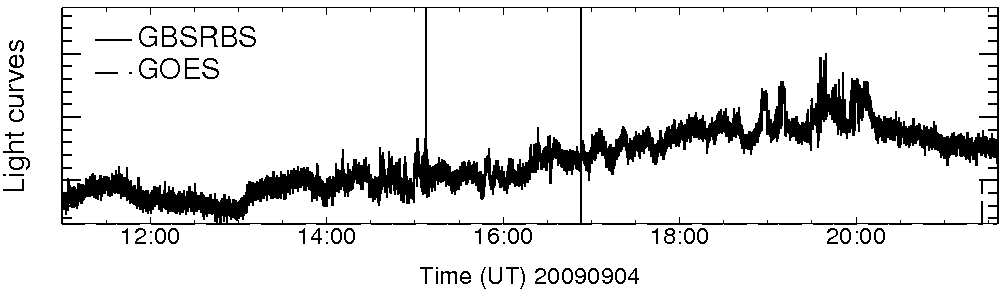 Light curve