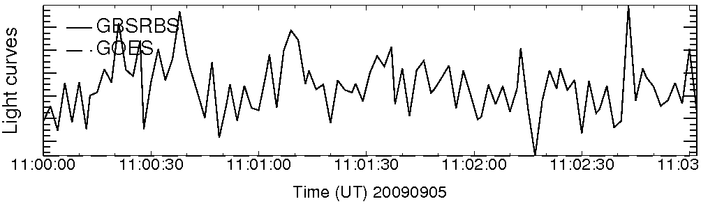 Light curve