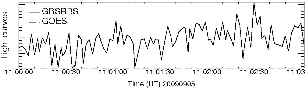 Light curve