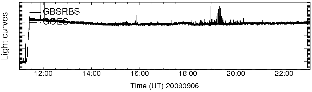 Light curve