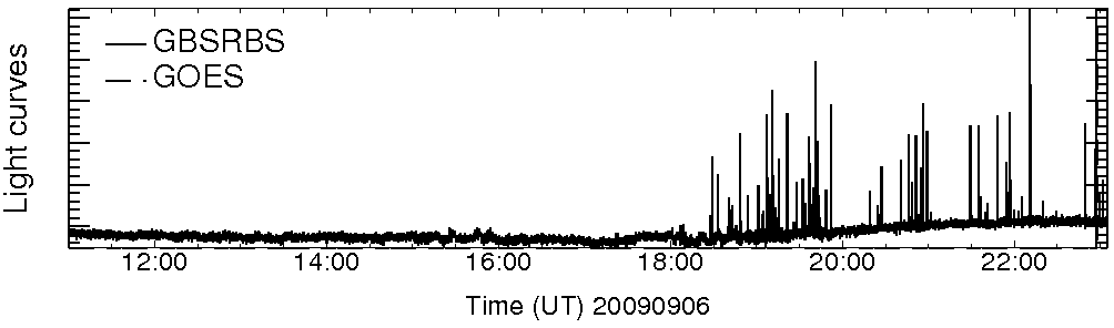 Light curve