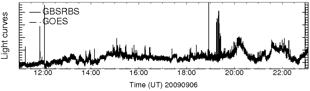 Light curve