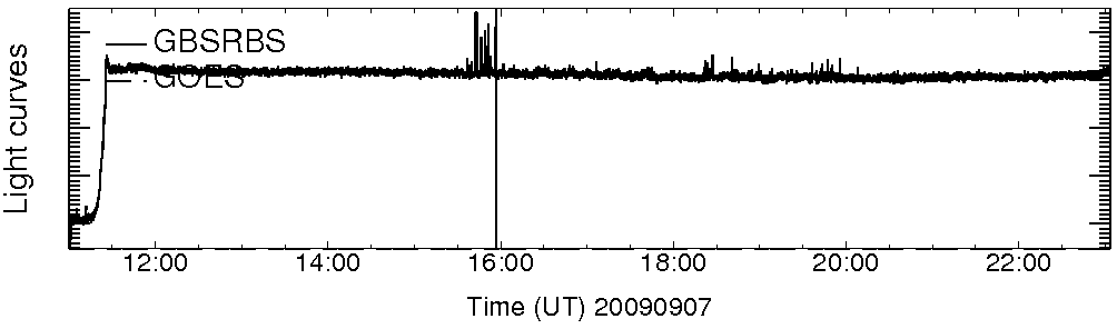 Light curve