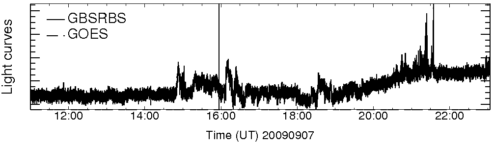 Light curve
