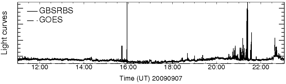 Light curve