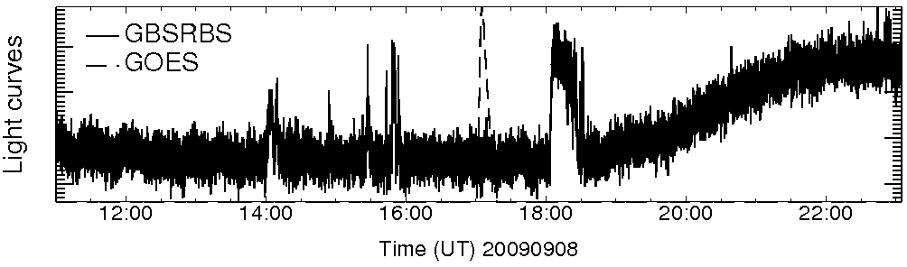 Light curve
