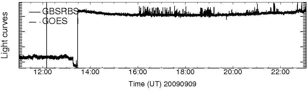 Light curve