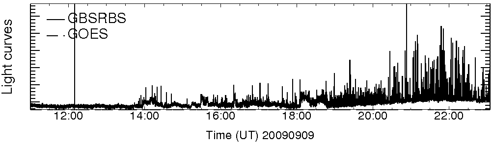 Light curve