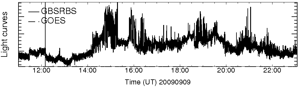 Light curve