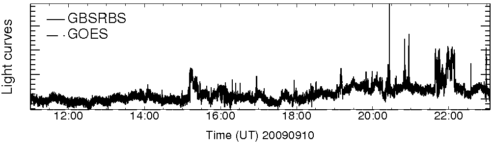 Light curve