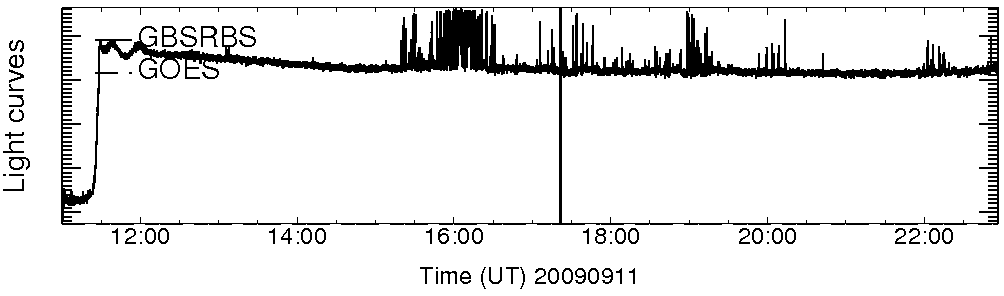 Light curve