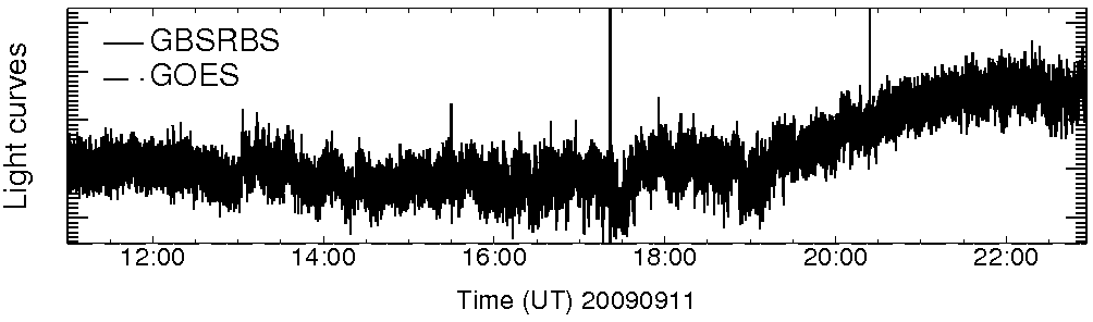 Light curve