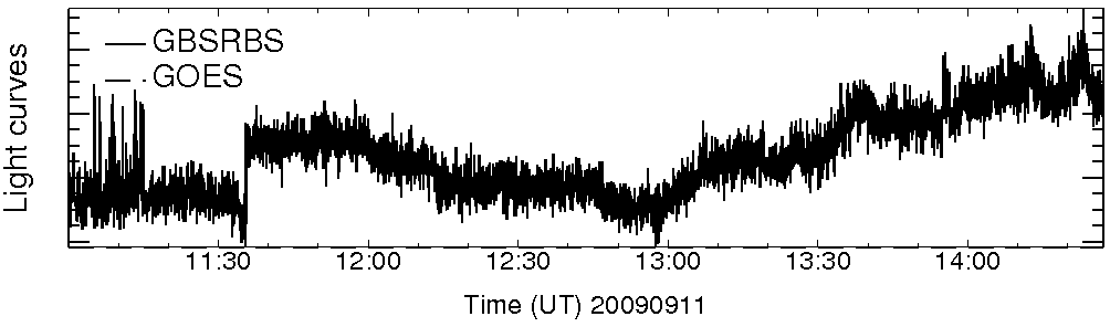 Light curve