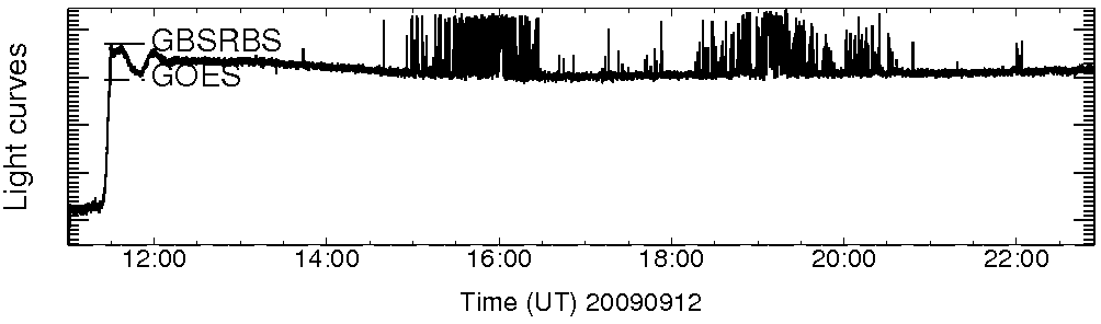 Light curve