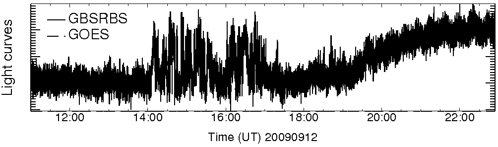 Light curve