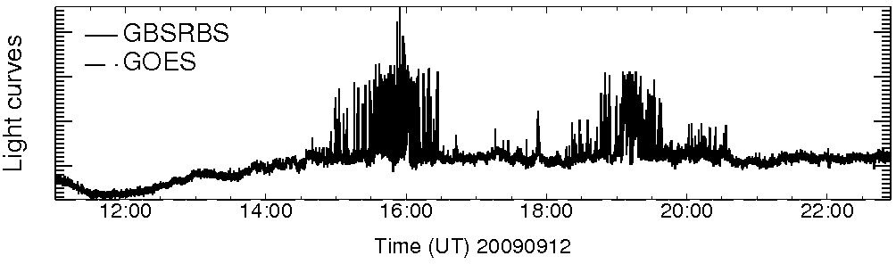 Light curve