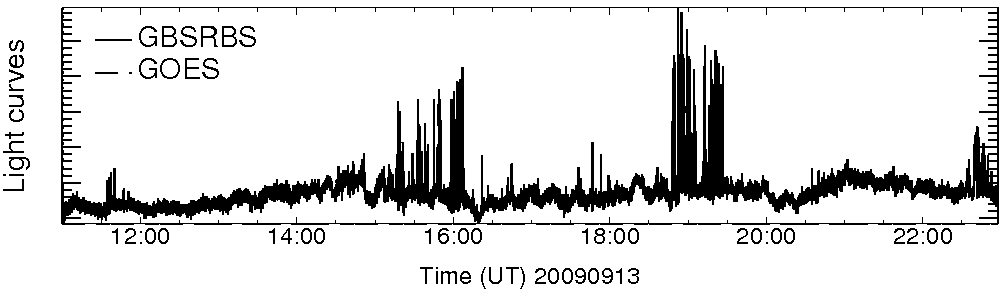 Light curve