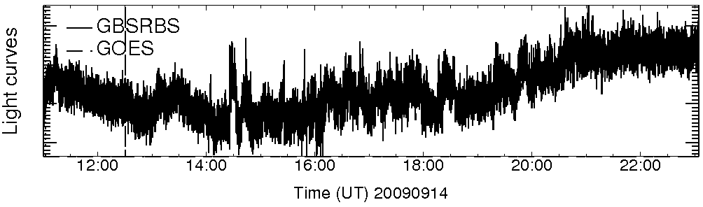 Light curve