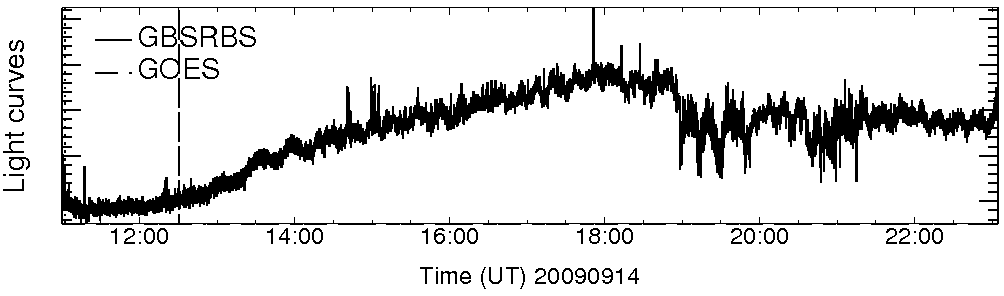 Light curve