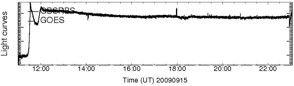 Light curve
