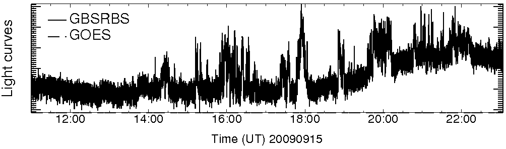 Light curve