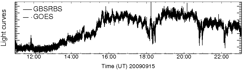 Light curve