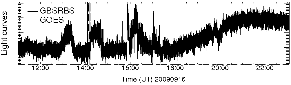 Light curve