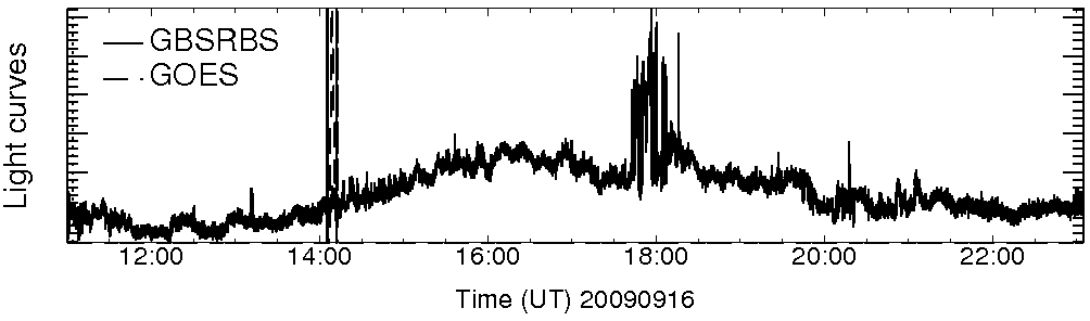 Light curve