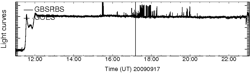 Light curve