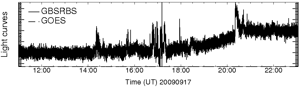 Light curve