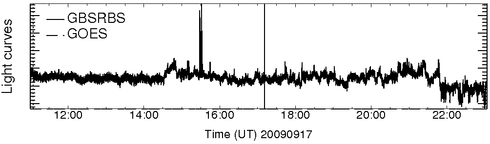 Light curve