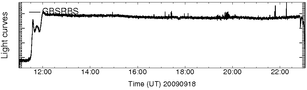 Light curve
