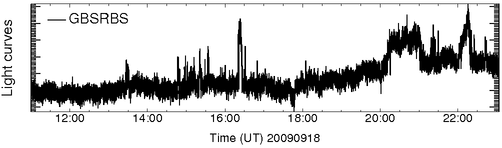 Light curve