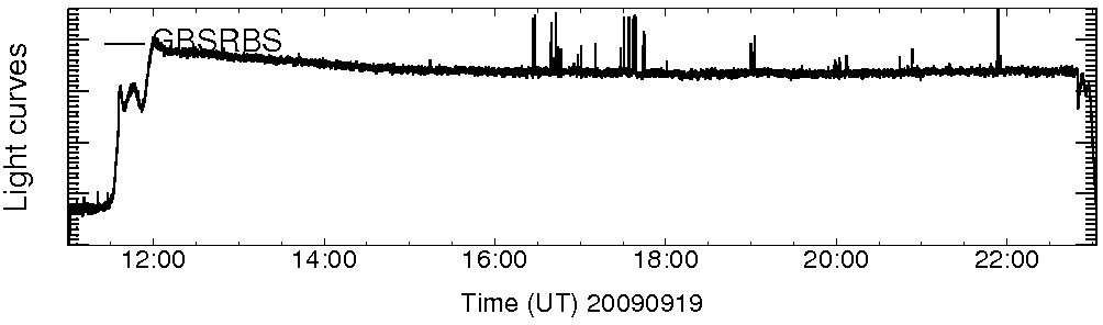 Light curve