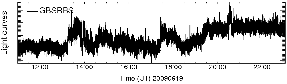 Light curve