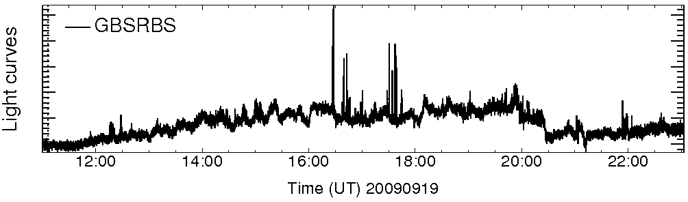 Light curve