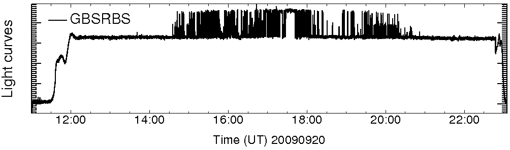 Light curve