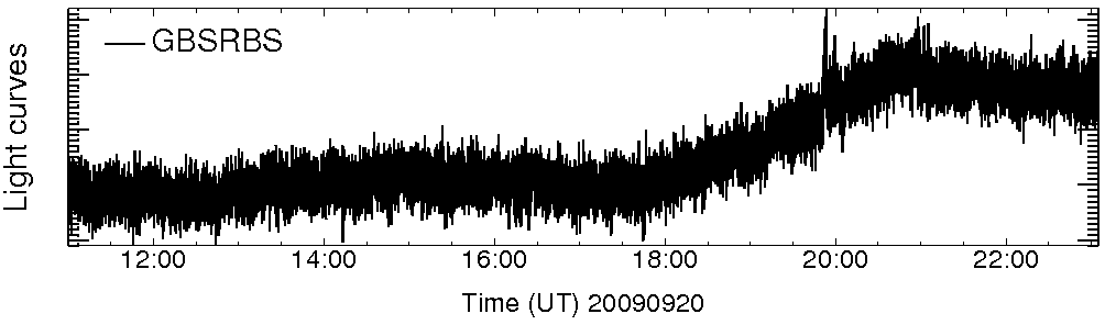Light curve