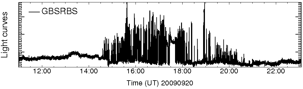 Light curve