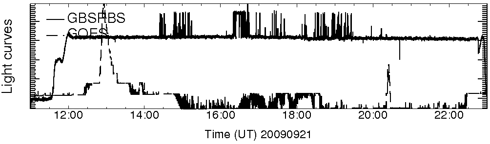 Light curve