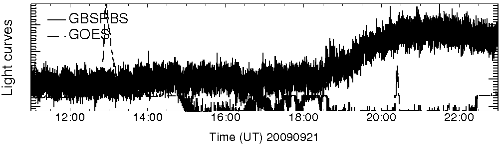 Light curve